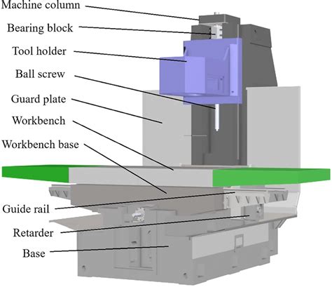 cnc milling machine parts factory|cnc milling machine diagram.